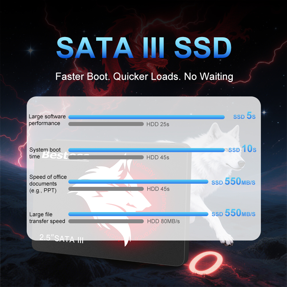 Bestoss SSD 2.5 Inci Sata 3.0  - Samsung Ssd Evo 870 ulasan dan harga